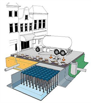 Watermanagement belangrijk speerpunt in de GWW-sector